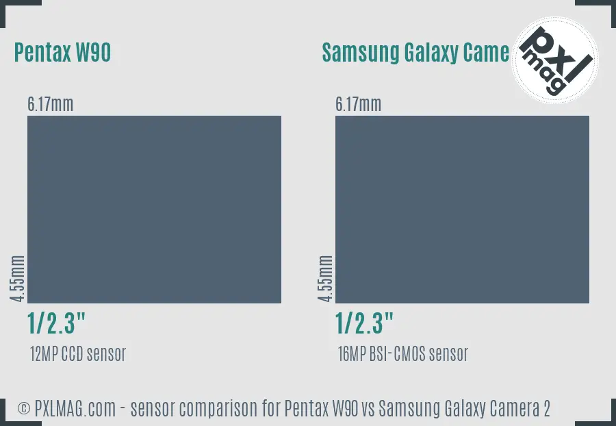 Pentax W90 vs Samsung Galaxy Camera 2 sensor size comparison