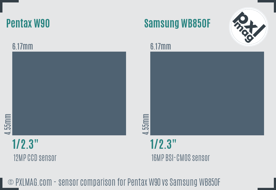 Pentax W90 vs Samsung WB850F sensor size comparison