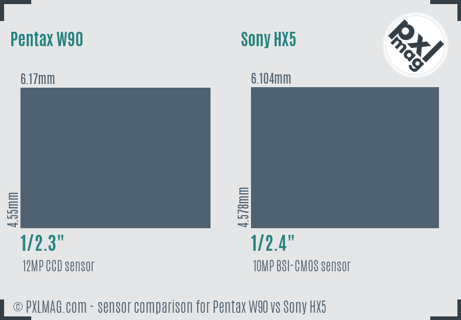 Pentax W90 vs Sony HX5 sensor size comparison