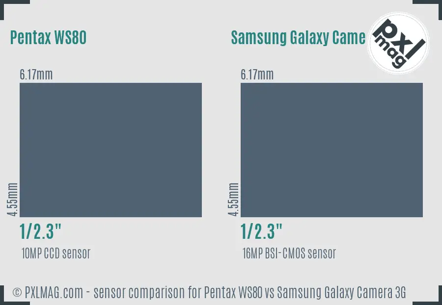 Pentax WS80 vs Samsung Galaxy Camera 3G sensor size comparison