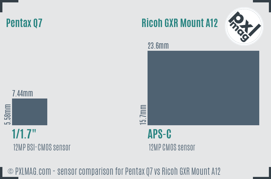 Pentax Q7 vs Ricoh GXR Mount A12 sensor size comparison Pentax Q7 vs Ricoh GXR Mount A12 sensor size comparison
