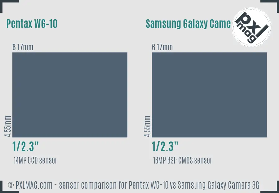 Pentax WG-10 vs Samsung Galaxy Camera 3G sensor size comparison