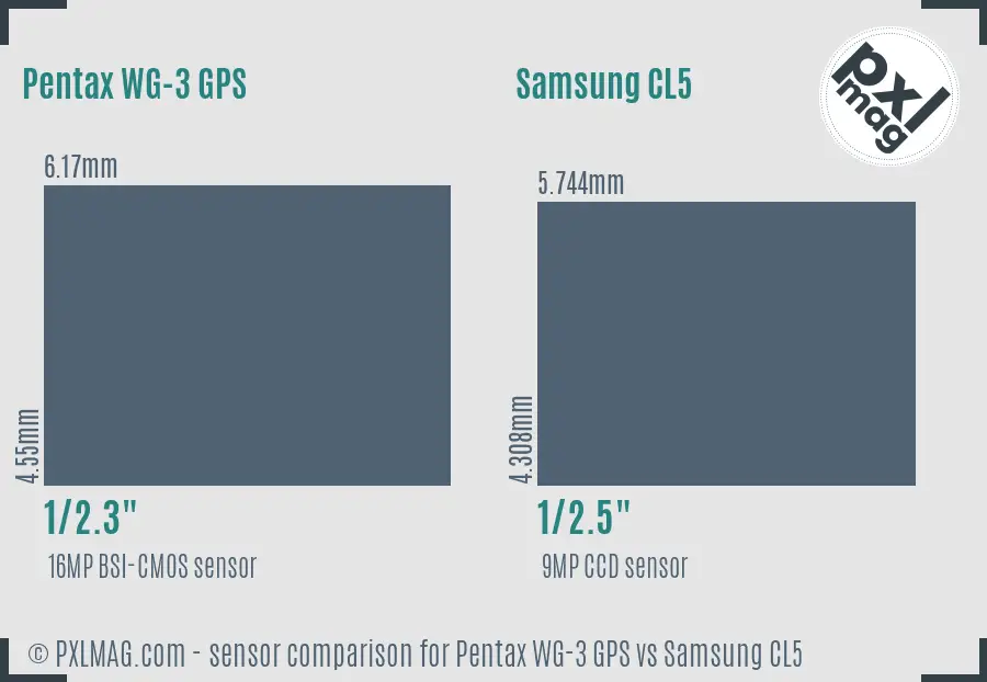 Pentax WG-3 GPS vs Samsung CL5 sensor size comparison