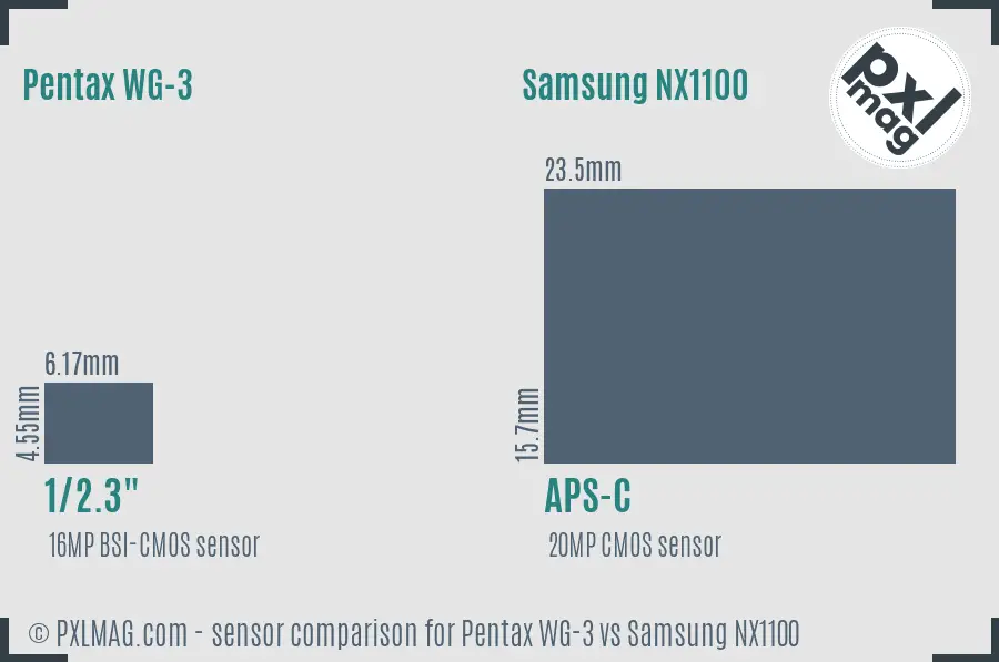 Pentax WG-3 vs Samsung NX1100 sensor size comparison