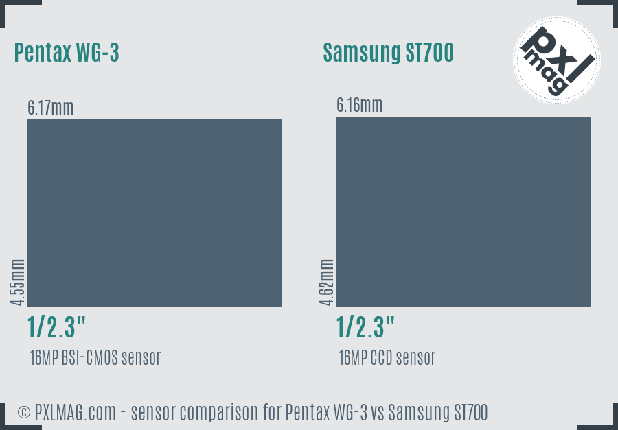 Pentax WG-3 vs Samsung ST700 sensor size comparison