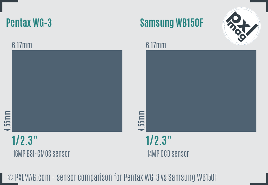 Pentax WG-3 vs Samsung WB150F sensor size comparison
