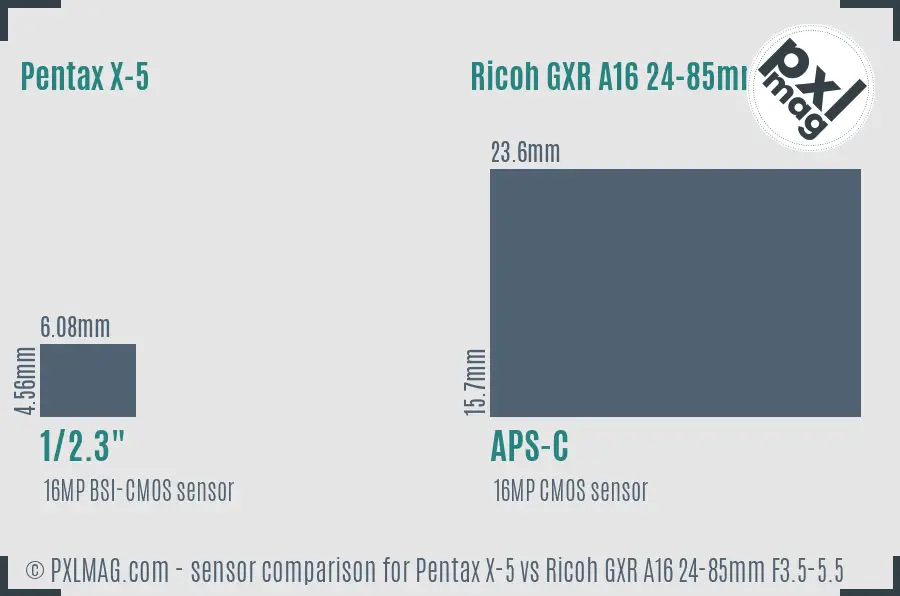 Pentax X-5 vs Ricoh GXR A16 24-85mm F3.5-5.5 sensor size comparison
