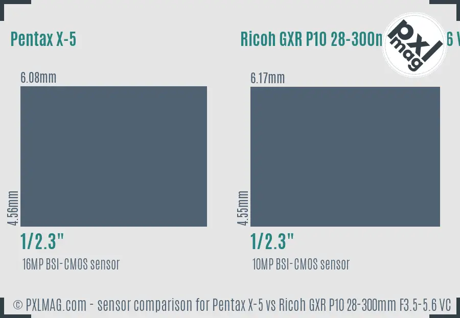 Pentax X-5 vs Ricoh GXR P10 28-300mm F3.5-5.6 VC sensor size comparison