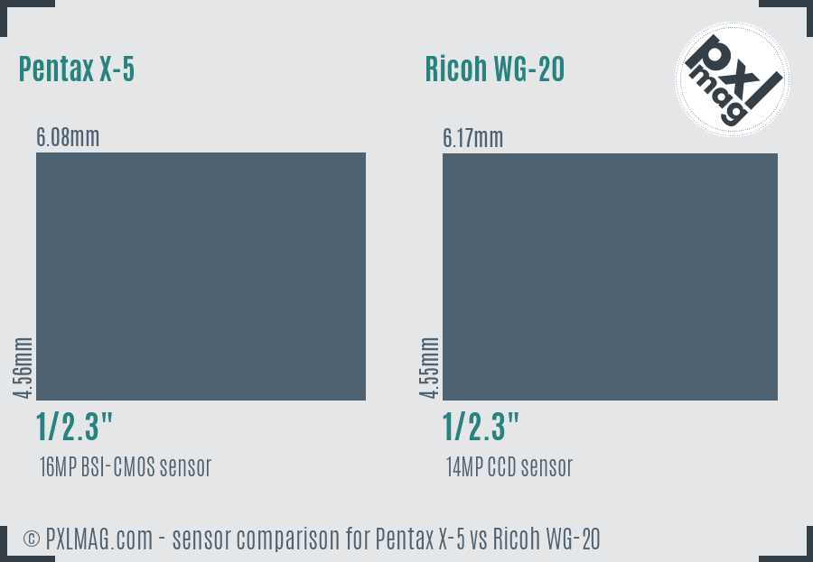 Pentax X-5 vs Ricoh WG-20 sensor size comparison