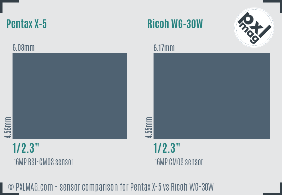 Pentax X-5 vs Ricoh WG-30W sensor size comparison