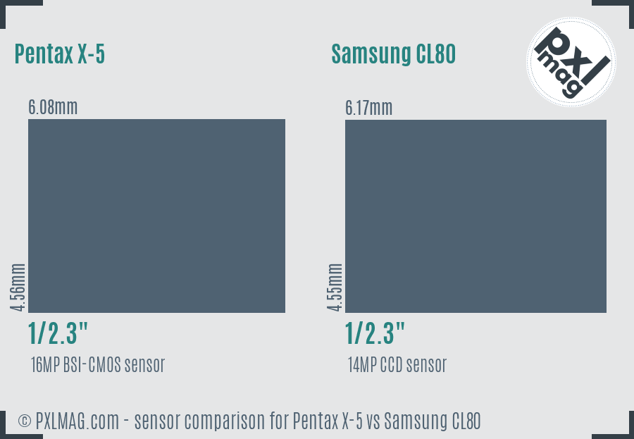 Pentax X-5 vs Samsung CL80 sensor size comparison
