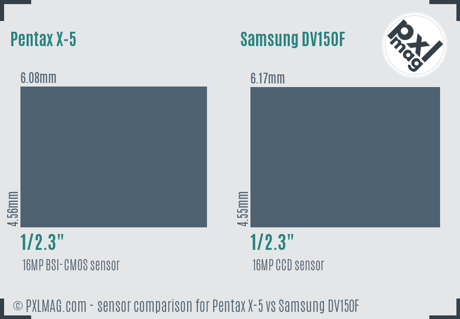 Pentax X-5 vs Samsung DV150F sensor size comparison