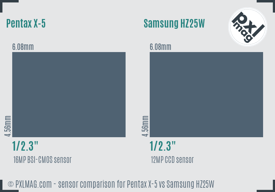 Pentax X-5 vs Samsung HZ25W sensor size comparison