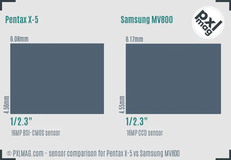 Pentax X-5 vs Samsung MV800 sensor size comparison