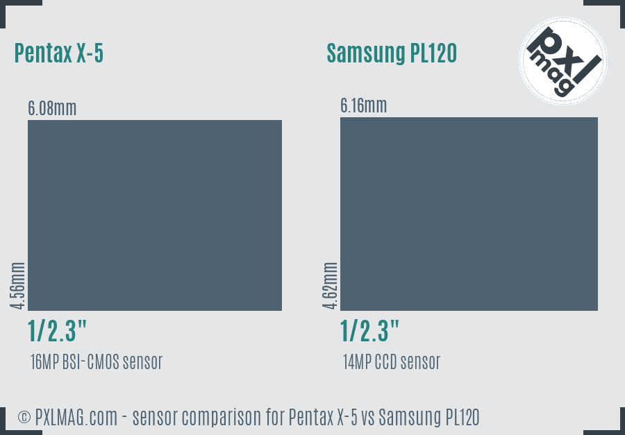 Pentax X-5 vs Samsung PL120 sensor size comparison