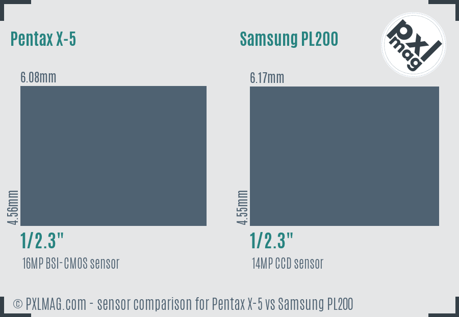 Pentax X-5 vs Samsung PL200 sensor size comparison