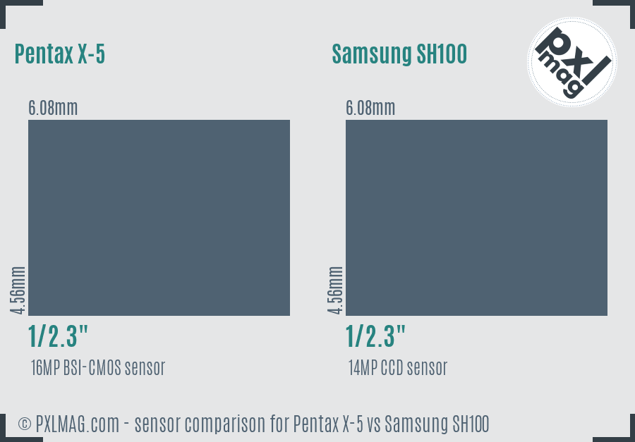 Pentax X-5 vs Samsung SH100 sensor size comparison