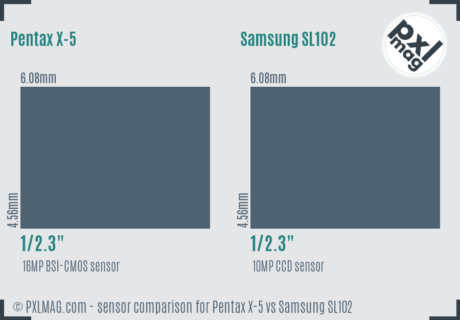 Pentax X-5 vs Samsung SL102 sensor size comparison