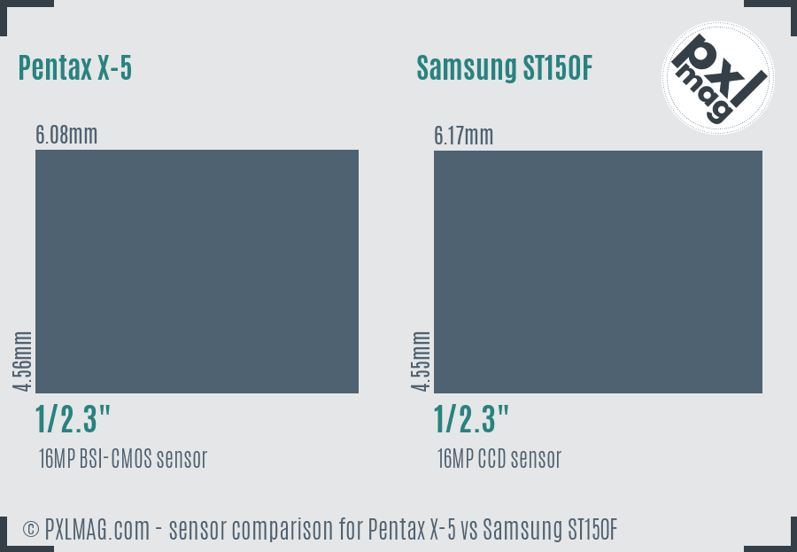 Pentax X-5 vs Samsung ST150F sensor size comparison