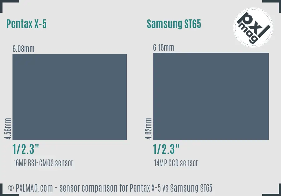 Pentax X-5 vs Samsung ST65 sensor size comparison Pentax X-5 vs Samsung ST65 sensor size comparison