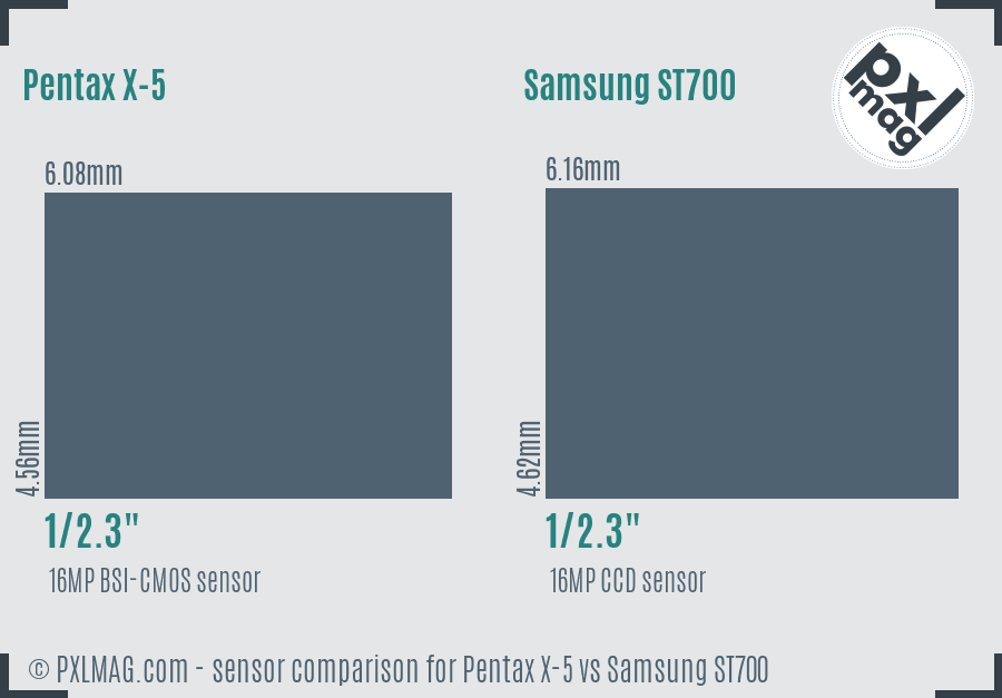 Pentax X-5 vs Samsung ST700 sensor size comparison