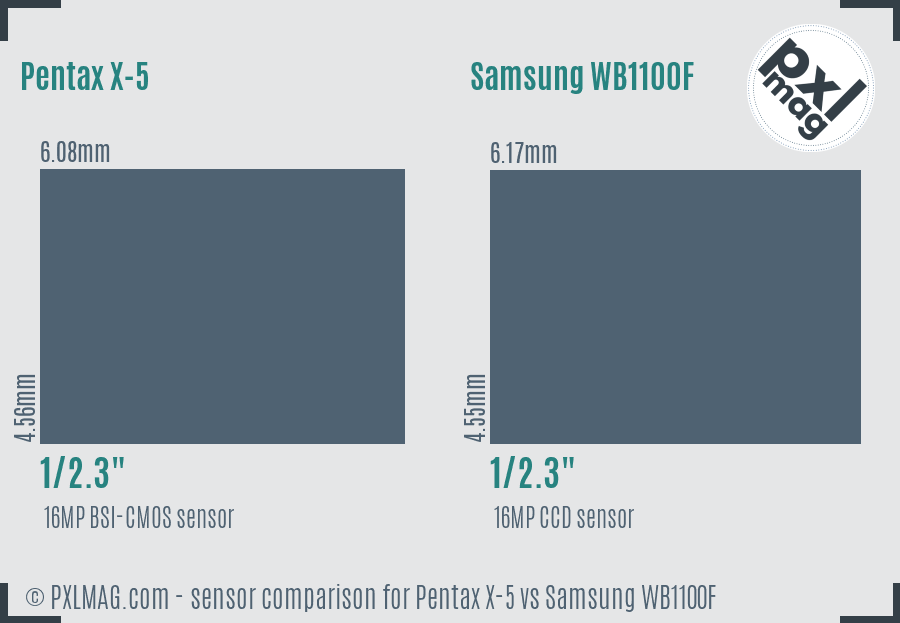 Pentax X-5 vs Samsung WB1100F sensor size comparison