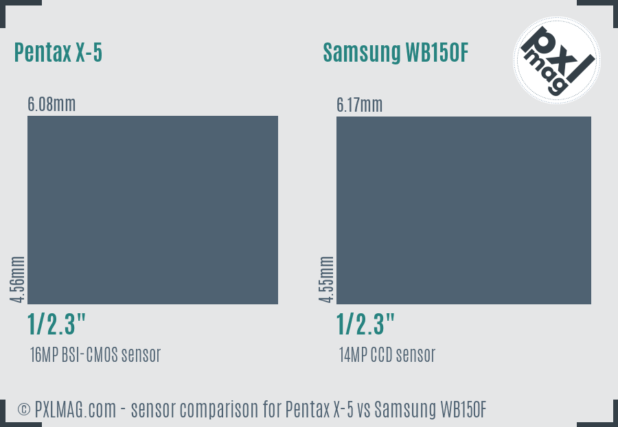 Pentax X-5 vs Samsung WB150F sensor size comparison