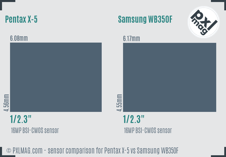 Pentax X-5 vs Samsung WB350F sensor size comparison