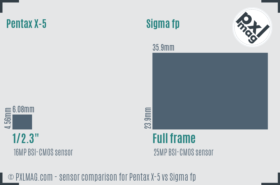 Pentax X-5 vs Sigma fp sensor size comparison