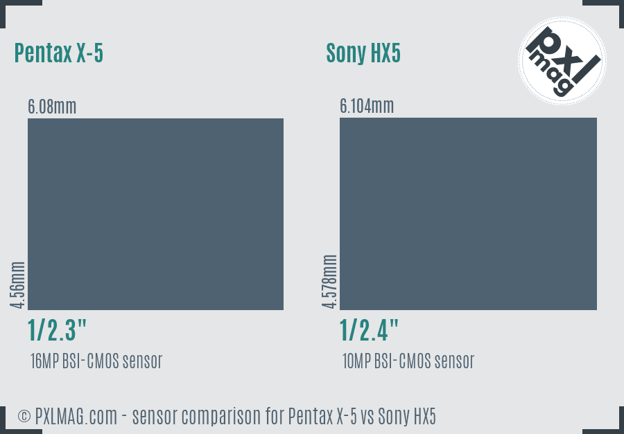 Pentax X-5 vs Sony HX5 sensor size comparison
