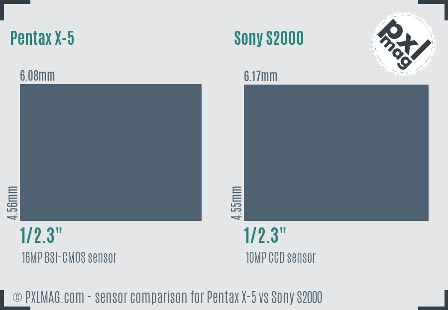 Pentax X-5 vs Sony S2000 sensor size comparison