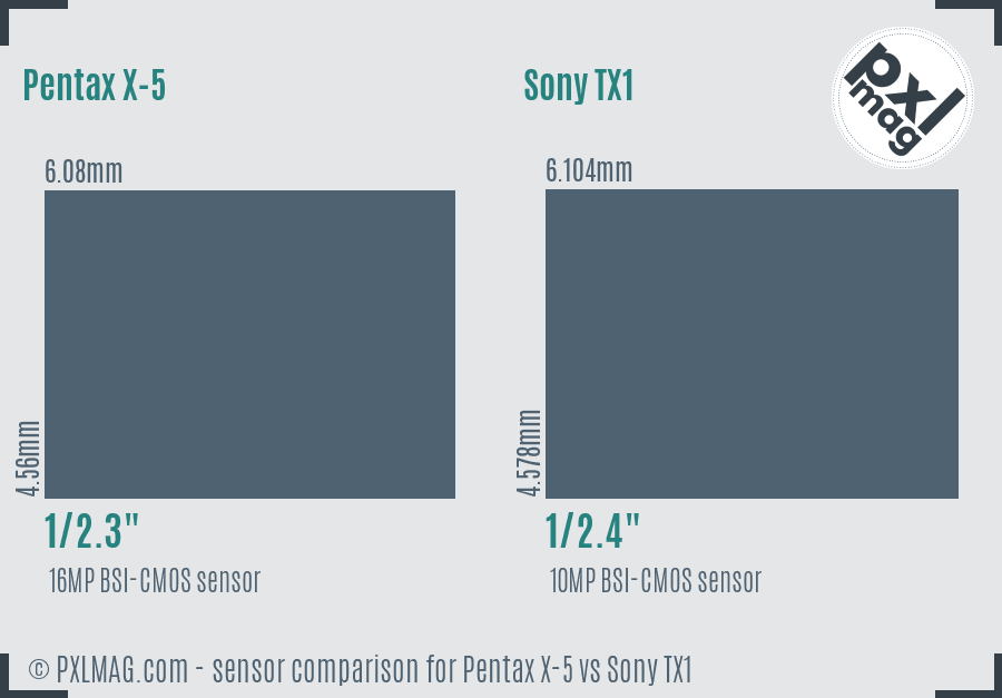 Pentax X-5 vs Sony TX1 sensor size comparison