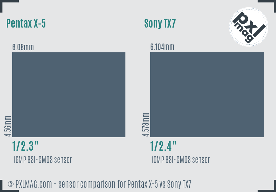 Pentax X-5 vs Sony TX7 sensor size comparison