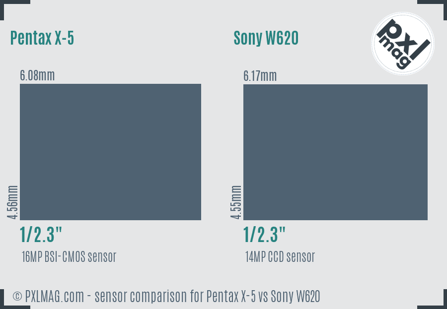 Pentax X-5 vs Sony W620 sensor size comparison