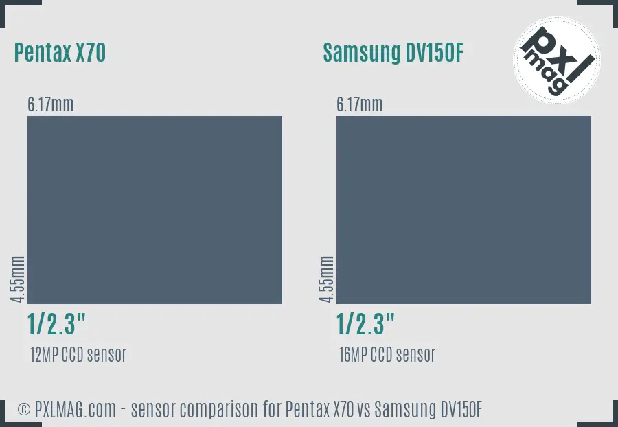 Pentax X70 vs Samsung DV150F sensor size comparison