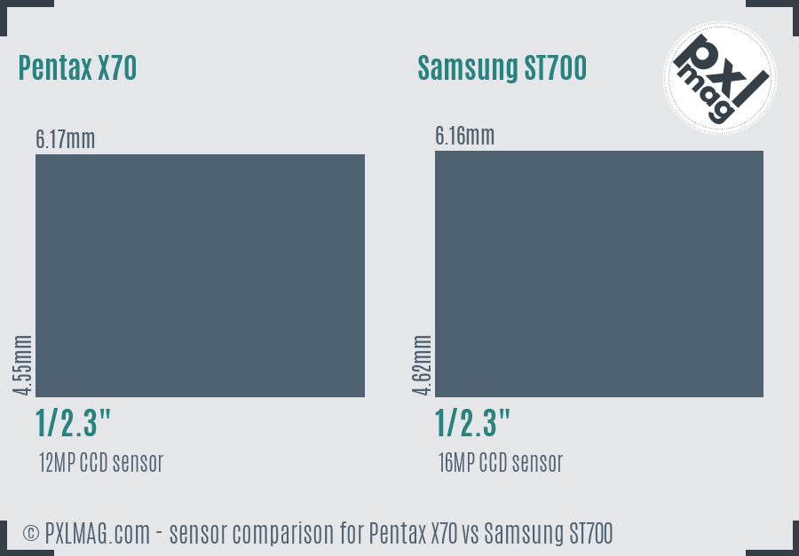 Pentax X70 vs Samsung ST700 sensor size comparison