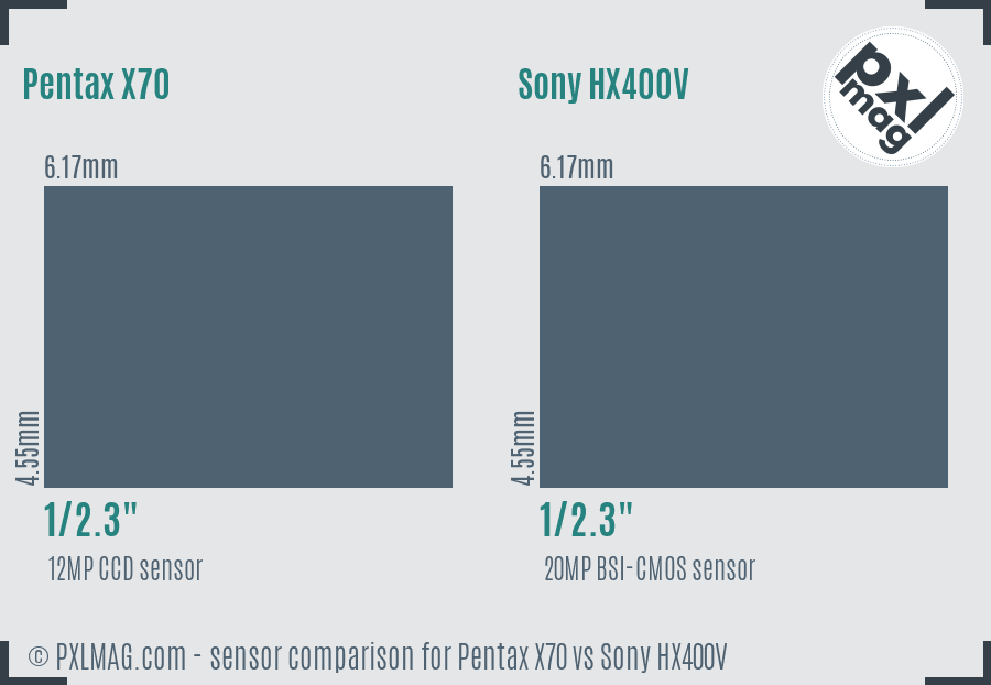 Pentax X70 vs Sony HX400V sensor size comparison
