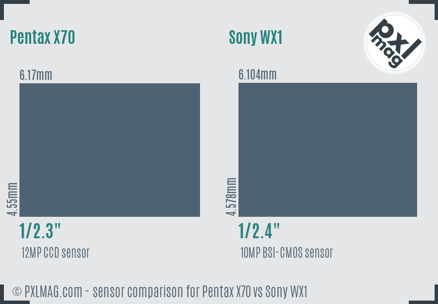 Pentax X70 vs Sony WX1 sensor size comparison