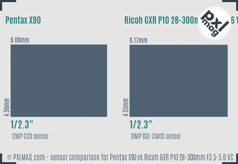 Pentax X90 vs Ricoh GXR P10 28-300mm F3.5-5.6 VC sensor size comparison