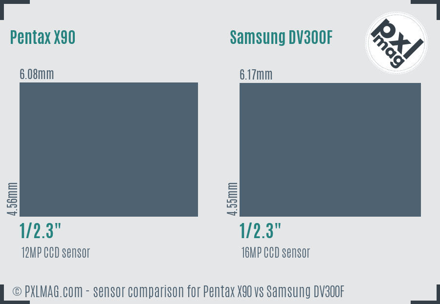 Pentax X90 vs Samsung DV300F sensor size comparison
