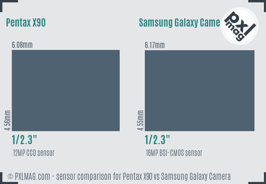 Pentax X90 vs Samsung Galaxy Camera sensor size comparison