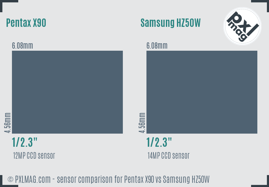 Pentax X90 vs Samsung HZ50W sensor size comparison