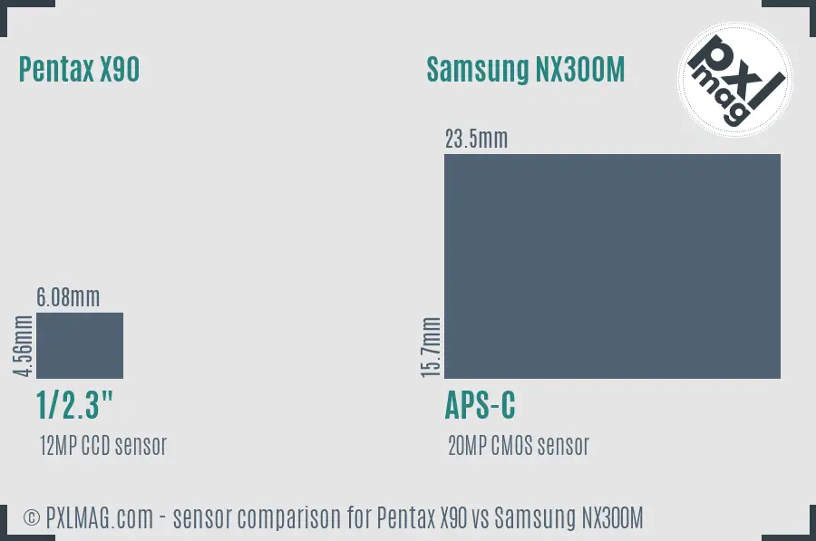 Pentax X90 vs Samsung NX300M sensor size comparison