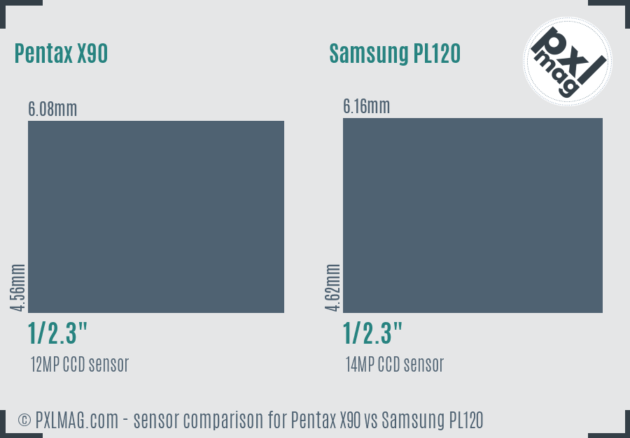 Pentax X90 vs Samsung PL120 sensor size comparison