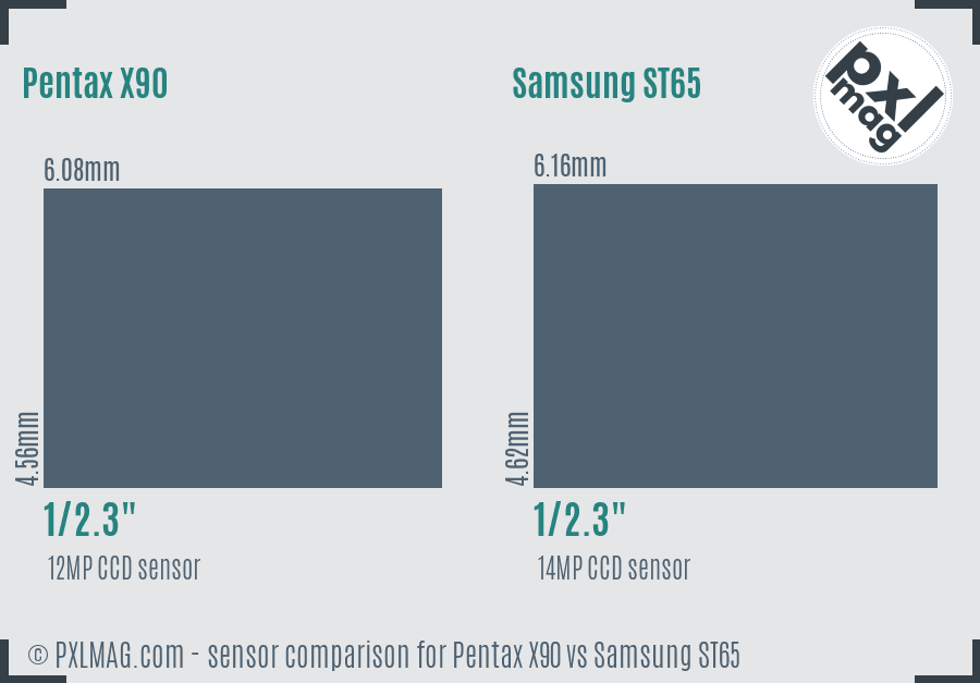 Pentax X90 vs Samsung ST65 sensor size comparison