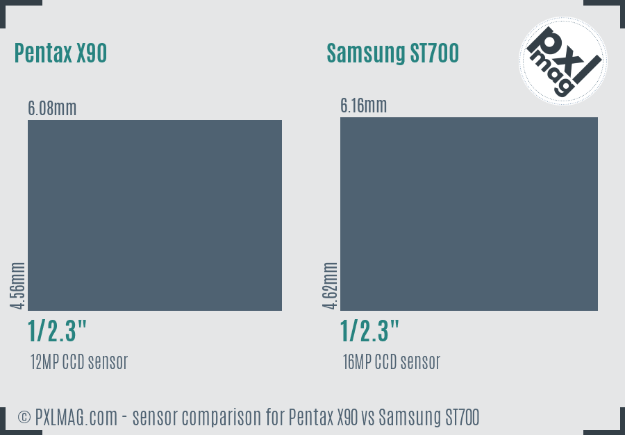 Pentax X90 vs Samsung ST700 sensor size comparison