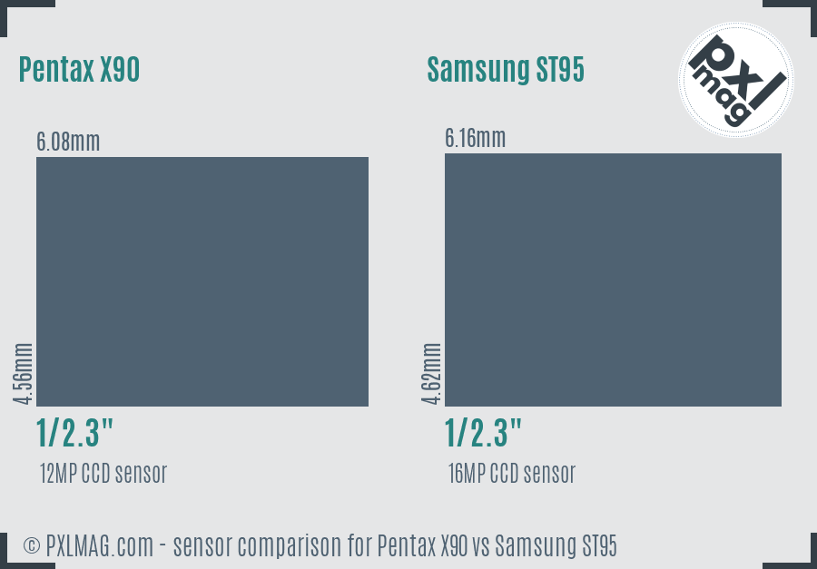 Pentax X90 vs Samsung ST95 sensor size comparison