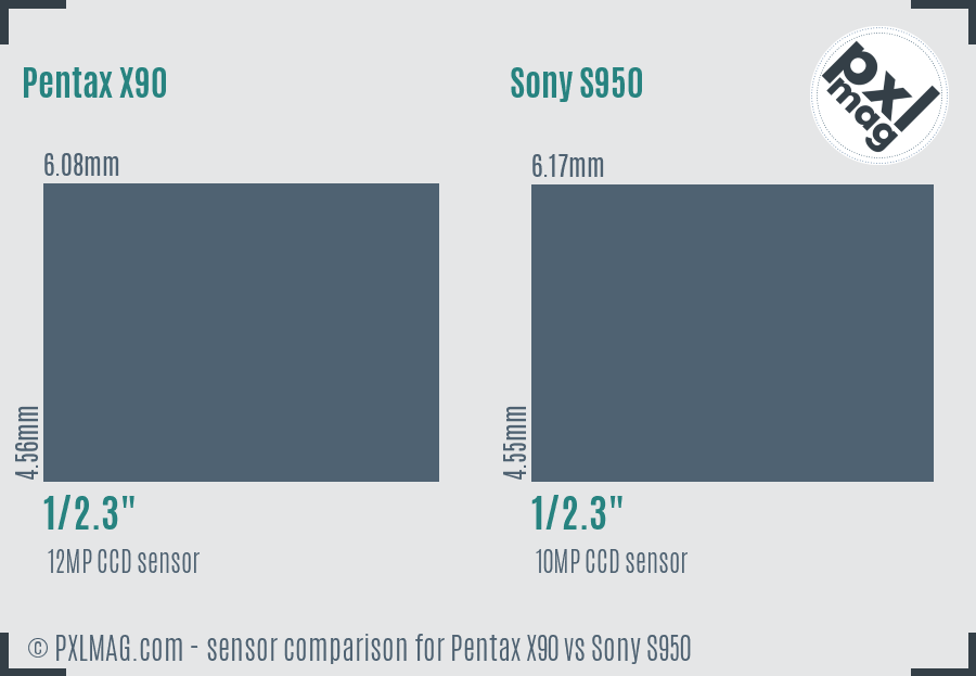 Pentax X90 vs Sony S950 sensor size comparison