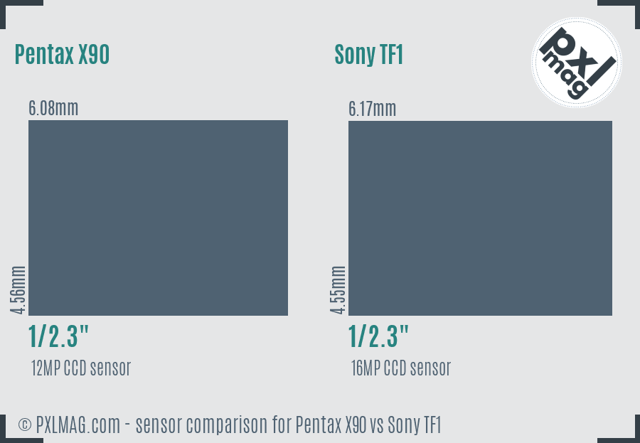 Pentax X90 vs Sony TF1 sensor size comparison