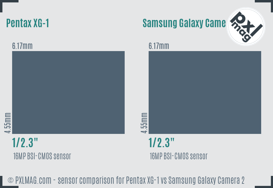 Pentax XG-1 vs Samsung Galaxy Camera 2 sensor size comparison